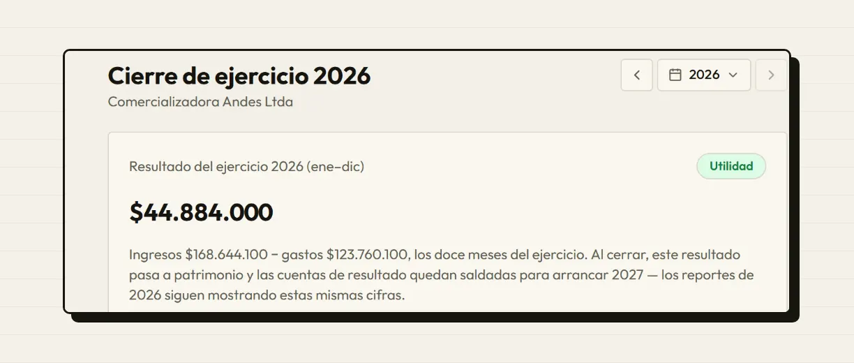 Cierre del ejercicio con el resultado del año y qué pasa al cerrarlo