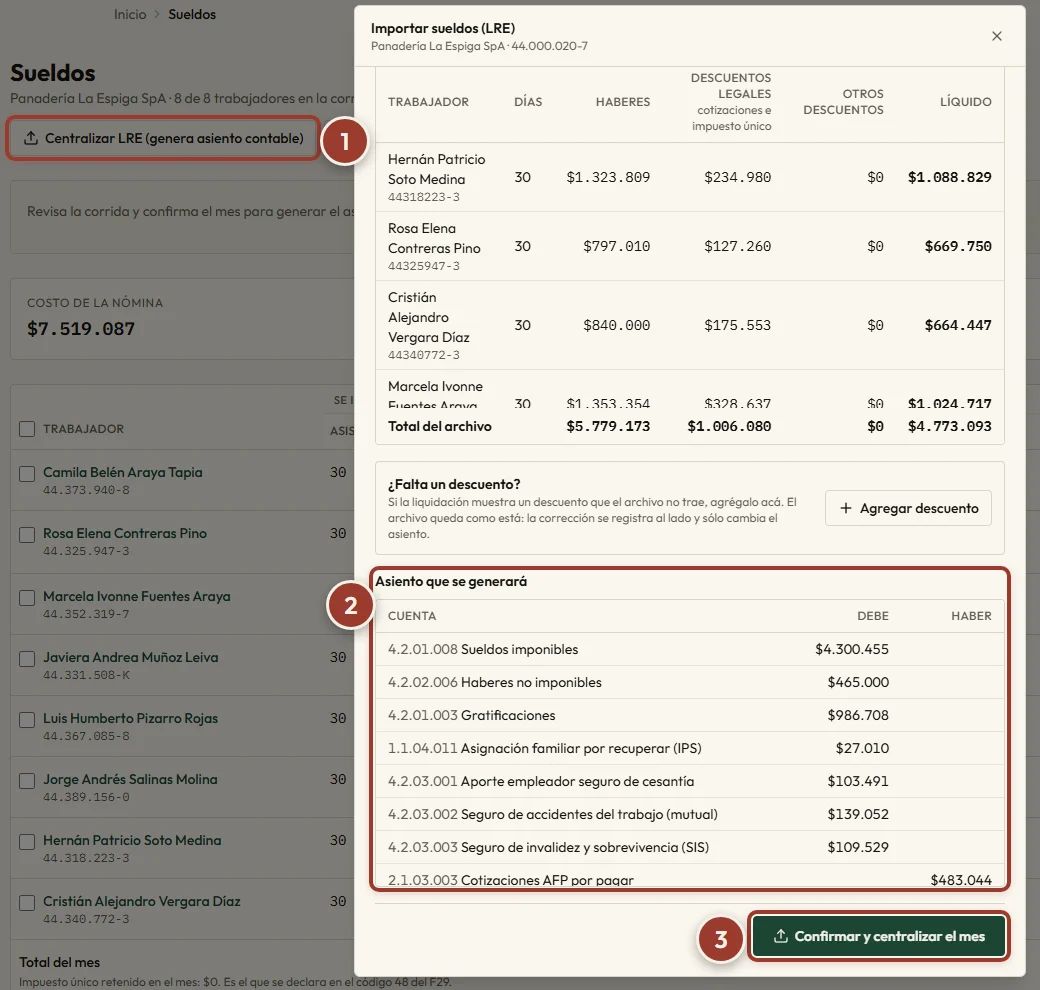 Modal Importar sueldos (LRE): el botón Centralizar LRE marcado con 1, la tabla Asiento que se generará con 2 y el botón Confirmar y centralizar el mes con 3