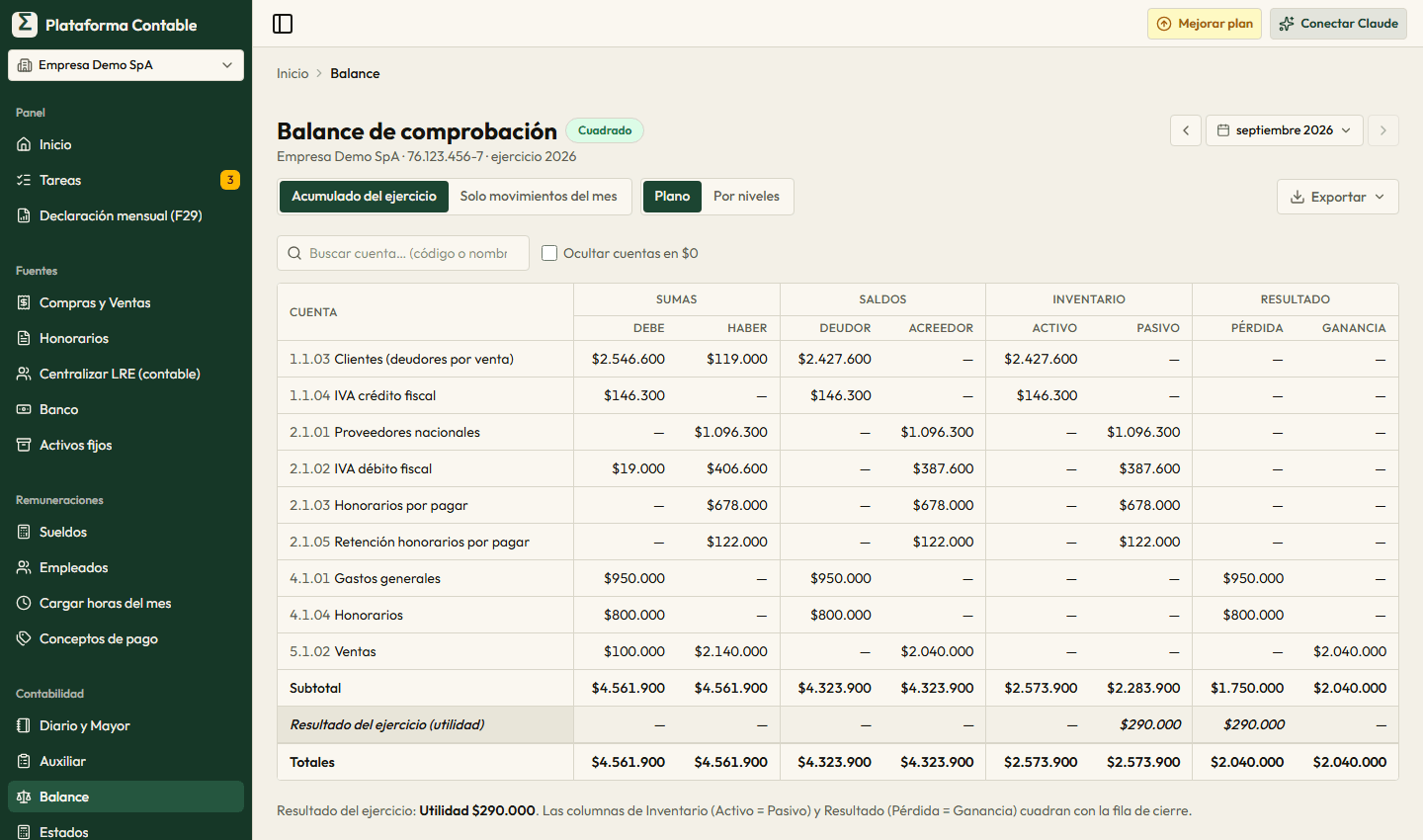 Balance de comprobación de 8 columnas, cuadrado, con sumas, saldos, inventario y resultado, más el subtotal y la fila del resultado del ejercicio